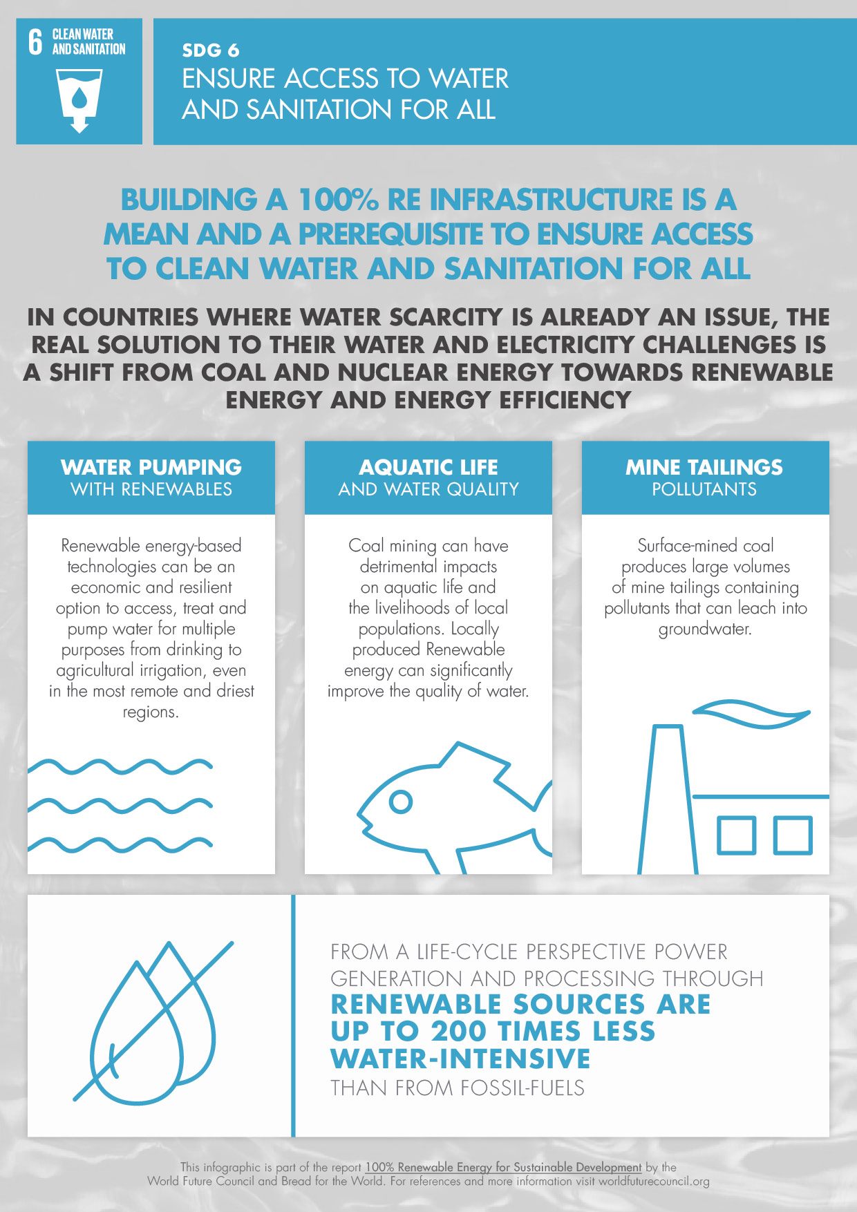 Replacing Fossil Fuels With Renewable Energy